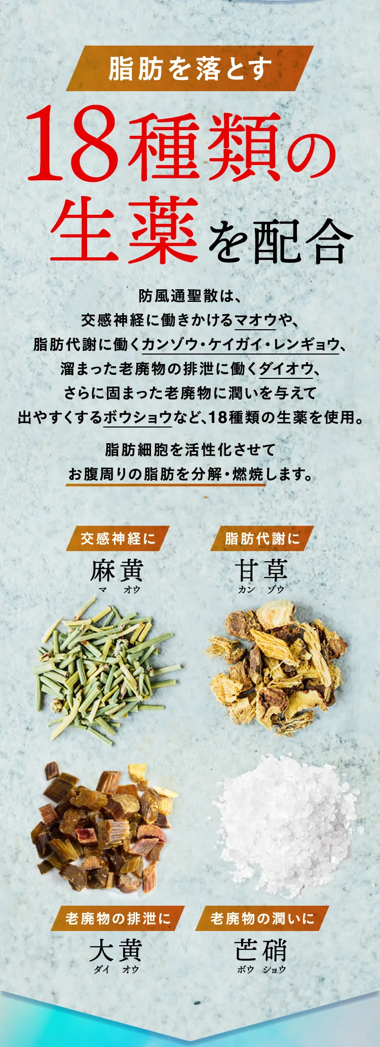 脂肪を落とす18種類の生薬を配合 防風通聖散は、交感神経に働きかけるマオウや脂肪代謝に働くカンゾウ・ケイガイ・レンギョウ、溜まった老廃物の排泄に働くダイオウ、さらに固まった老廃物に潤いを与えて出しやすくするボウショウなど、18種類の生薬を使用。脂肪細胞を活性化させてお腹周りの脂肪を分解・燃焼します。